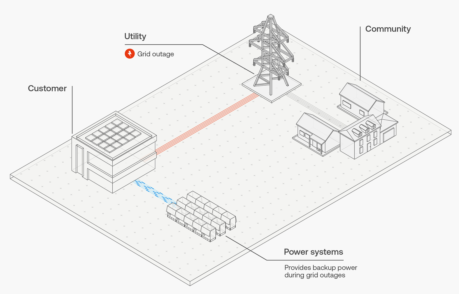 Backup Power Systems