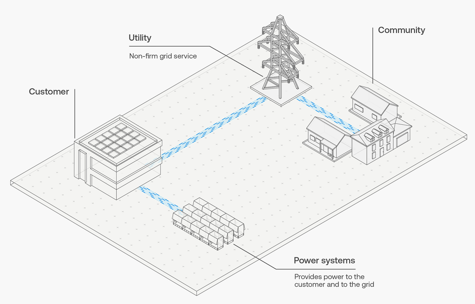 Flexible Power Systems